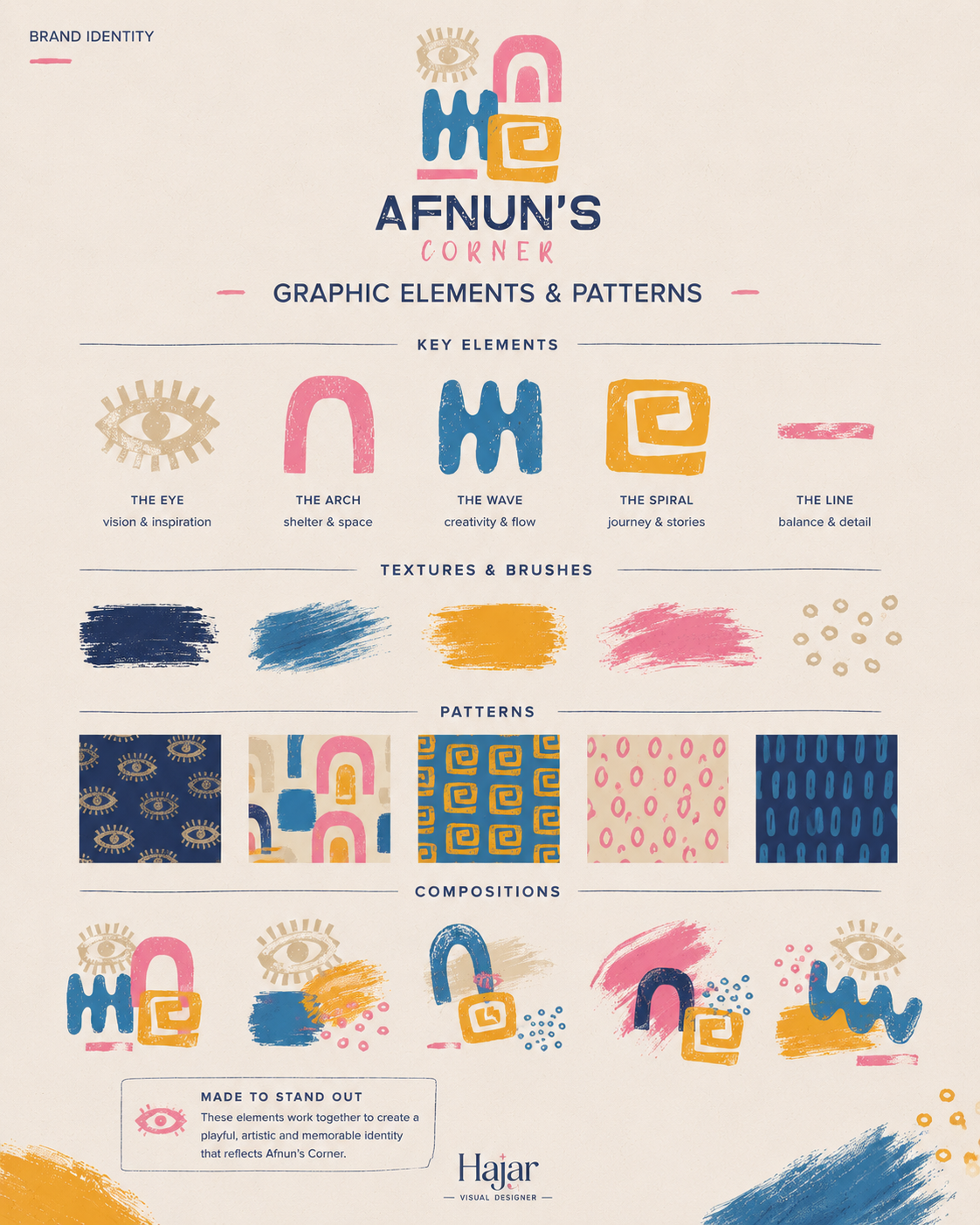 Afnun's Corner presentation slide 4