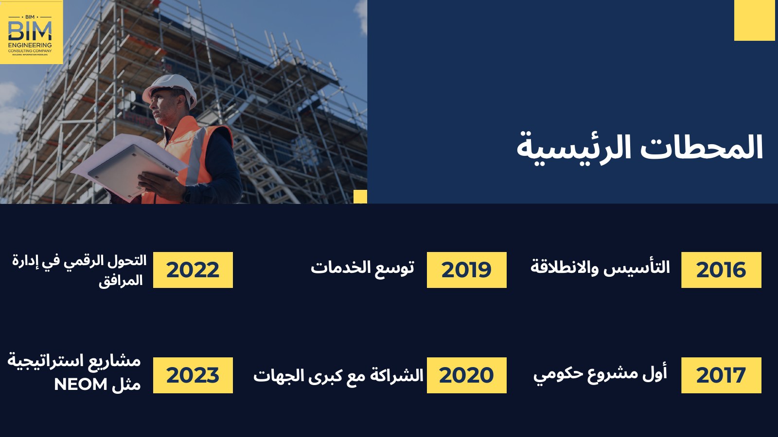 BIM Arabia presentation slide 8