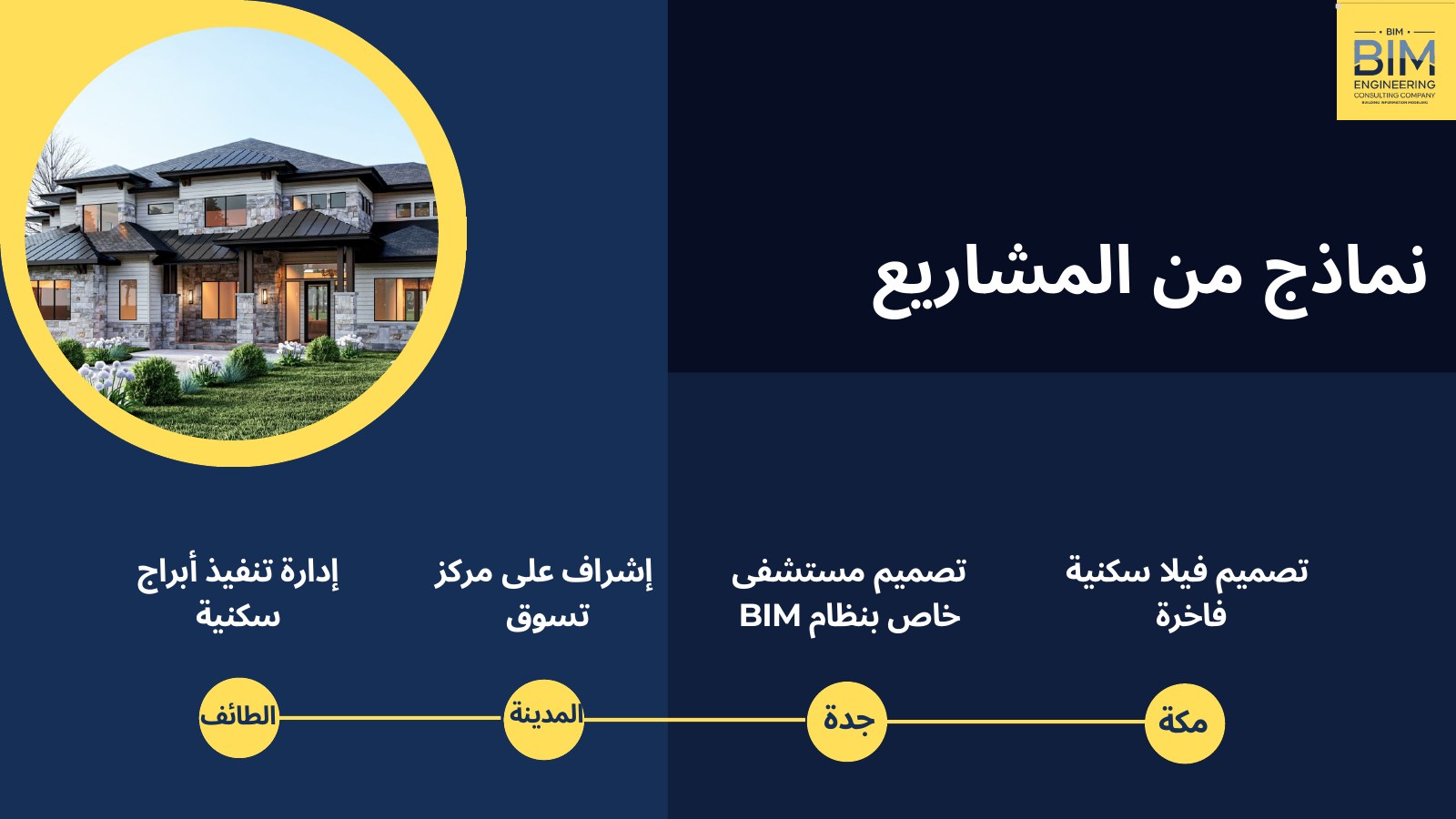 BIM Arabia presentation slide 9